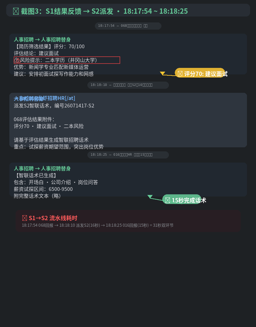 S1结果与S2派发