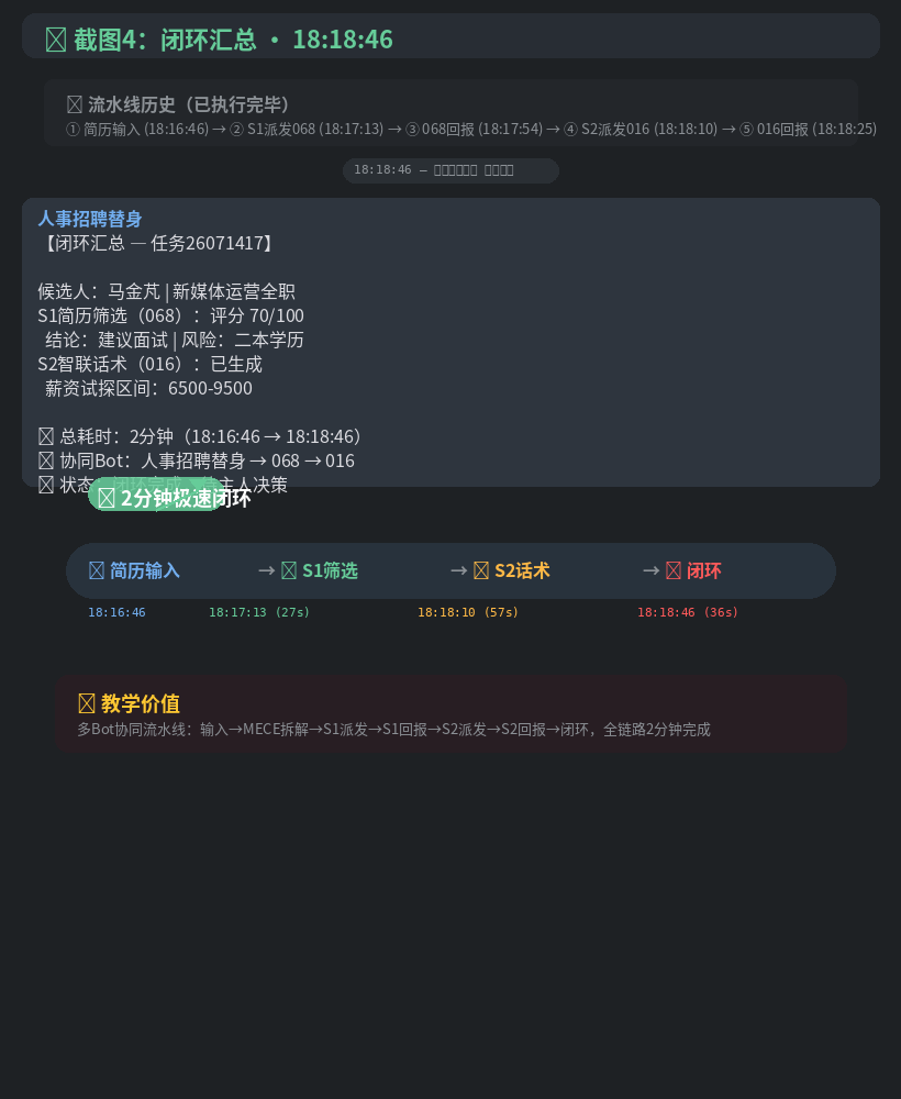 闭环汇总 18:18:46